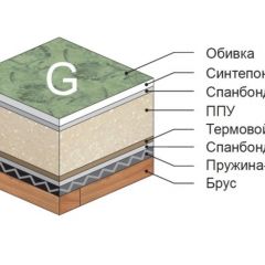 Диван Версаль прямой в Североуральске - severouralsk.mebel24.online | фото 4