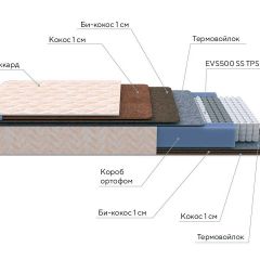 PROxSON Матрас Balance Double F (Ткань Синтетический жаккард) 160x200 в Североуральске - severouralsk.mebel24.online | фото 7