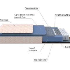 PROxSON Матрас Balance Duo M/S (Ткань Синтетический жаккард) 120x200 в Североуральске - severouralsk.mebel24.online | фото 7