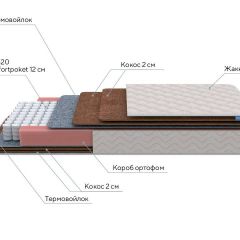 PROxSON Матрас Base F (Ткань Синтетический жаккард) 200x200 в Североуральске - severouralsk.mebel24.online | фото 6