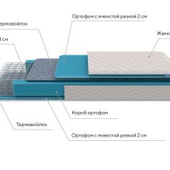 PROxSON Матрас FIRST Bonnell M (Ткань Синтетический жаккард) 200x195 в Североуральске - severouralsk.mebel24.online | фото 11