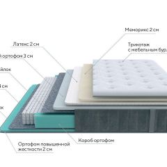 PROxSON Матрас Glory Soft (Трикотаж Prestige Steel) 80x195 в Североуральске - severouralsk.mebel24.online | фото 6