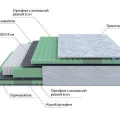 PROxSON Матрас Green Comfort M (Tricotage Dream) 160x200 в Североуральске - severouralsk.mebel24.online | фото 7