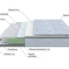 PROxSON Матрас Green S (Tricotage Dream) 200x200 в Североуральске - severouralsk.mebel24.online | фото 6