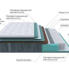 PROxSON Матрас Paradise Firm (Трикотаж Prestige Steel) 140x195 в Североуральске - severouralsk.mebel24.online | фото 8