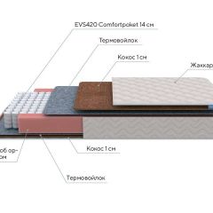 PROxSON Матрас Standart F (Ткань Синтетический жаккард) 120x190 в Североуральске - severouralsk.mebel24.online | фото 7