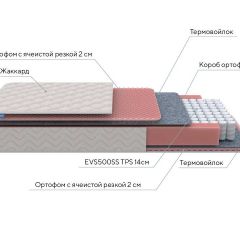 PROxSON Матрас Standart Light M Roll (Ткань Жаккард) 200x200 в Североуральске - severouralsk.mebel24.online | фото 8