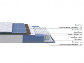 PROxSON Матрас Active Comfort M (Ткань Трикотаж Эко) 140x200 в Североуральске - severouralsk.mebel24.online | фото 2