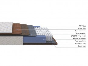 PROxSON Матрас Balance Double F (Ткань Синтетический жаккард) 80x200 в Североуральске - severouralsk.mebel24.online | фото 2
