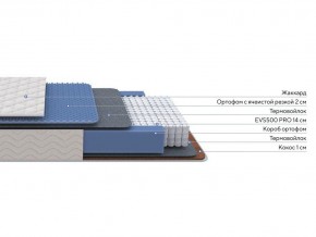 PROxSON Матрас Balance Duo M/S (Ткань Синтетический жаккард) 140x195 в Североуральске - severouralsk.mebel24.online | фото 2