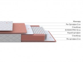 PROxSON Матрас Base M (Ткань Синтетический жаккард) 180x200 в Североуральске - severouralsk.mebel24.online | фото 2
