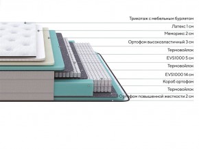 PROxSON Матрас Elysium Medium (Трикотаж Spiral-RT) 90x200 в Североуральске - severouralsk.mebel24.online | фото 2