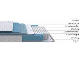 PROxSON Матрас FIRST 500 Flat M (Ткань Синтетический жаккард) 80x195 в Североуральске - severouralsk.mebel24.online | фото 2