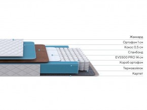 PROxSON Матрас FIRST Cocos Flat M (Ткань Синтетический жаккард) 120x190 в Североуральске - severouralsk.mebel24.online | фото 2