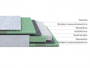 PROxSON Матрас Green Comfort M (Tricotage Dream) 180x195 в Североуральске - severouralsk.mebel24.online | фото 2