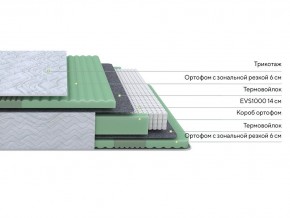 PROxSON Матрас Green Comfort M (Tricotage Dream) 90x200 в Североуральске - severouralsk.mebel24.online | фото 2