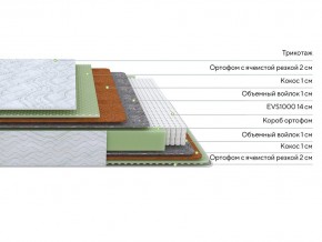 PROxSON Матрас Green M (Tricotage Dream) 160x210 в Североуральске - severouralsk.mebel24.online | фото 2