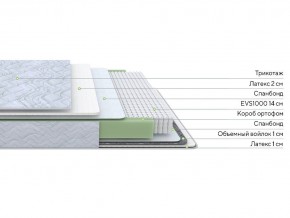 PROxSON Матрас Green S (Tricotage Dream) 80x200 в Североуральске - severouralsk.mebel24.online | фото 2