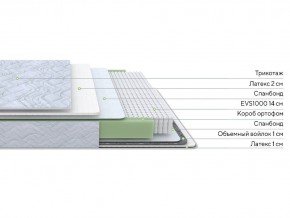 PROxSON Матрас Green S (Tricotage Dream) 90x220 в Североуральске - severouralsk.mebel24.online | фото 2