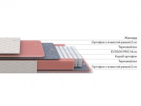 PROxSON Матрас Standart Light M Roll (Ткань Жаккард) 80x200 в Североуральске - severouralsk.mebel24.online | фото 2